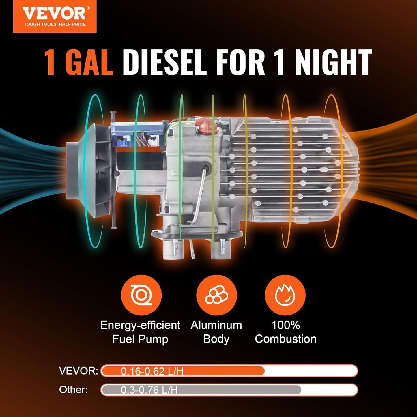 💥Only $45.99 Last Day Promotion!-8KW Diesel Heater All in One, Diesel Air Heater with Bluetooth App Control