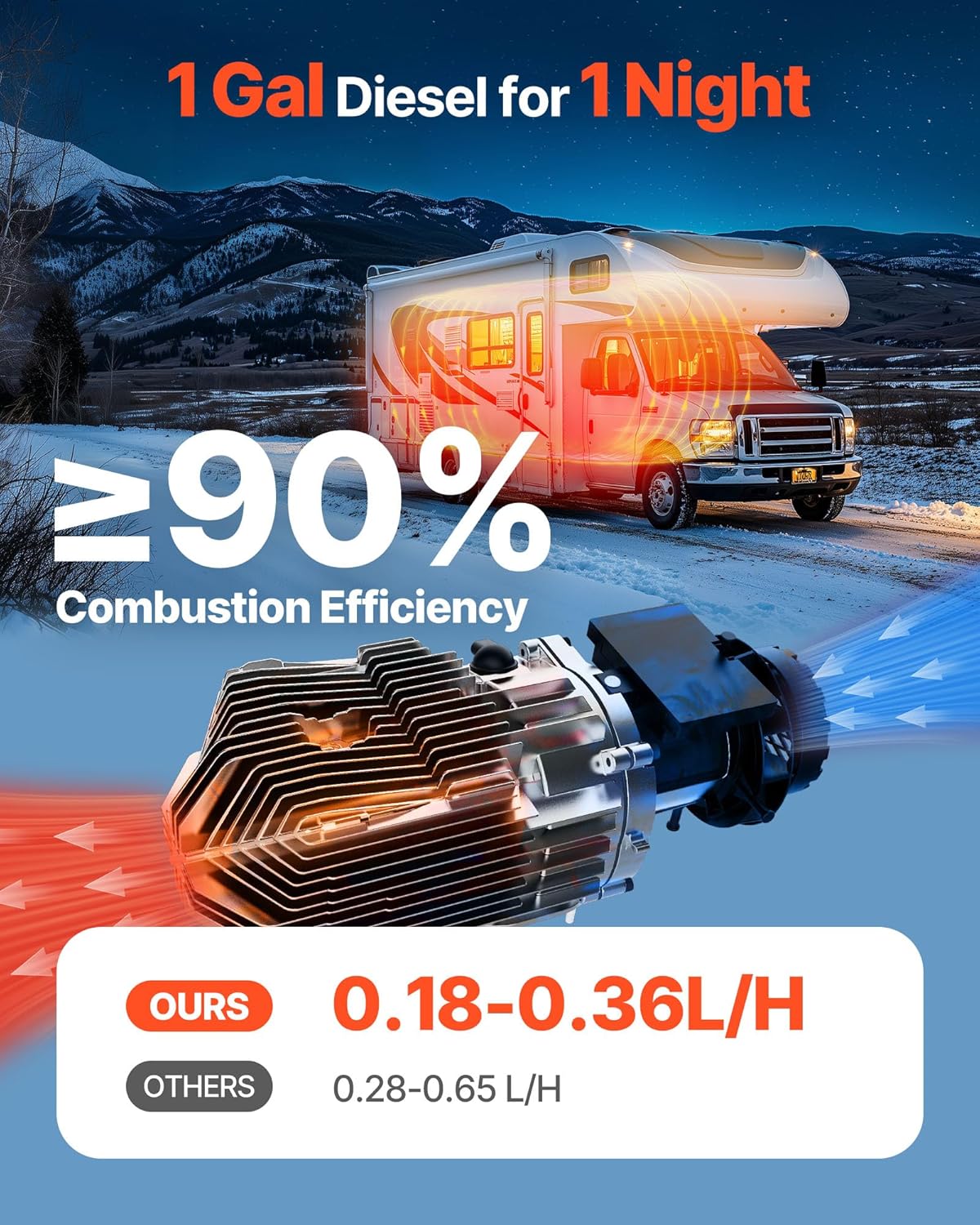 💥Only $45.99 Last Day Promotion!-8KW Diesel Heater All in One, Diesel Air Heater with Bluetooth App Control